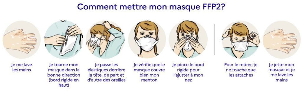 Hospitalier Se Prot ger Mettre Un Masque FFP2 COVID 19 Fiches Hospitalier Se Prot ger Mettre Un Masque FFP2 COVID 19 Fiches