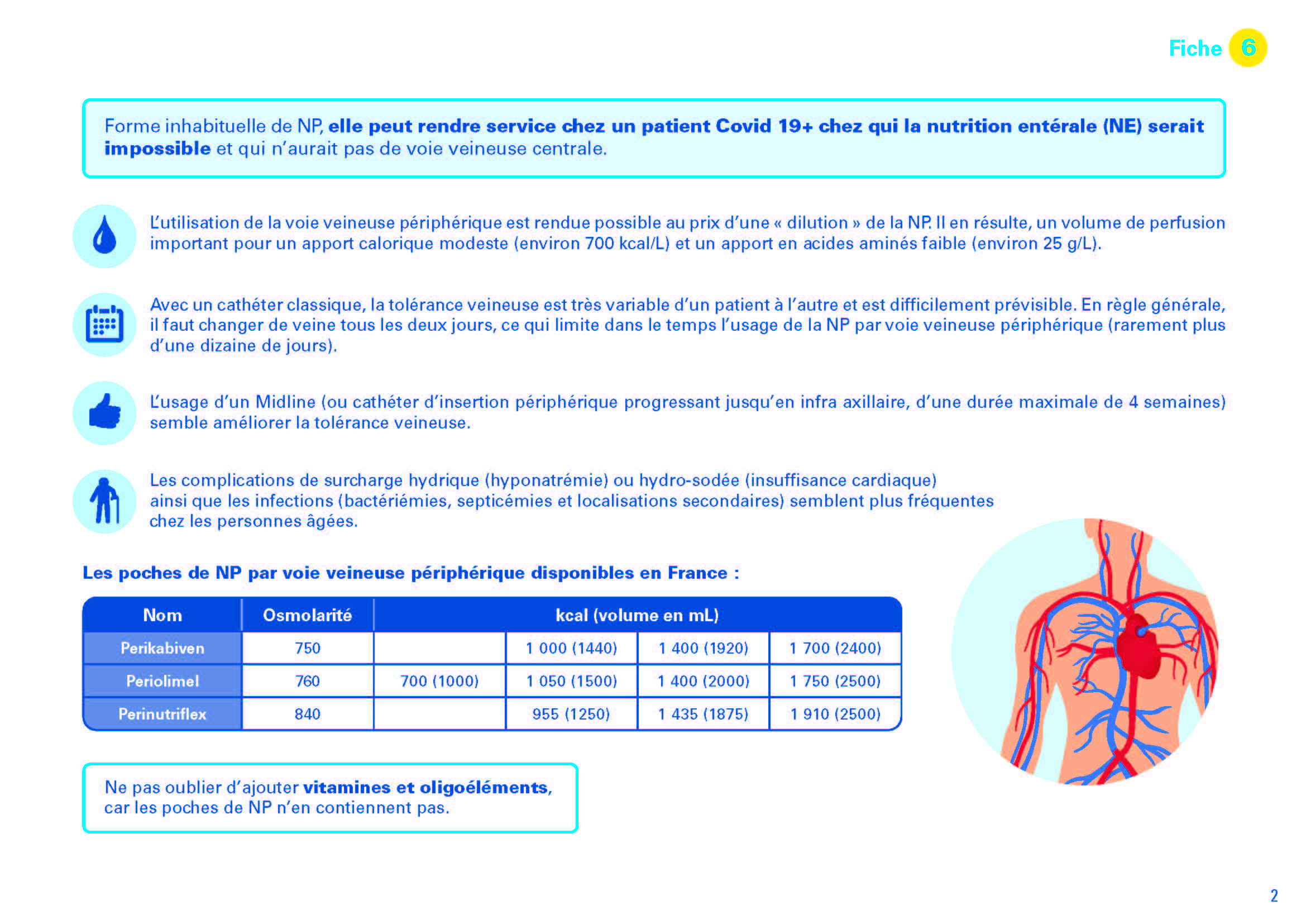 Hospitalier / Hospitalisation / Soins de support / Nutrition ...